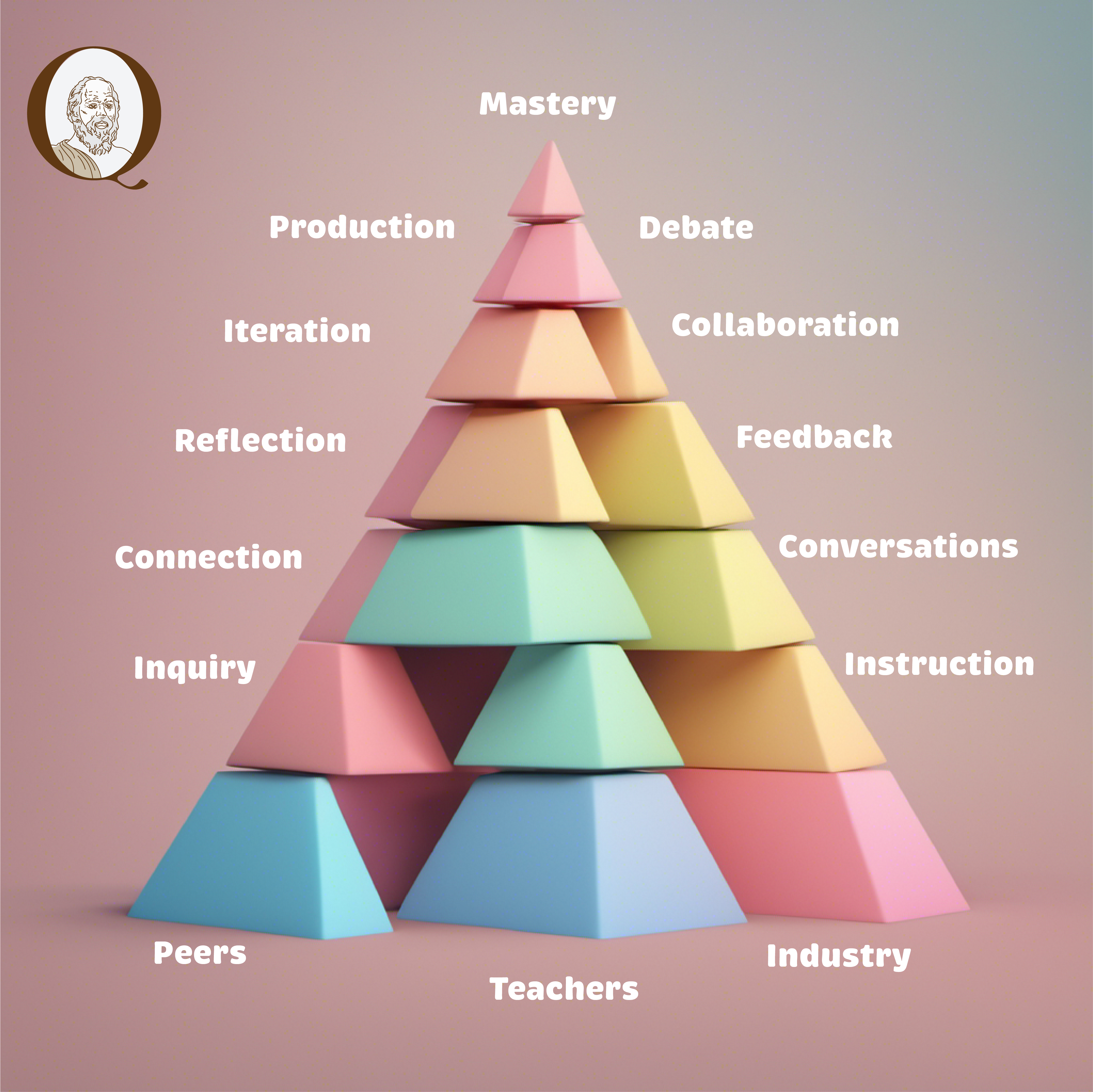 Learning Pyramid